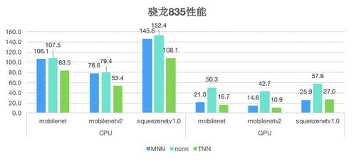 腾讯开源新一代推理框架tnn