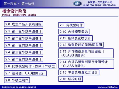 精彩ppt 一汽车身产品开发流程解析