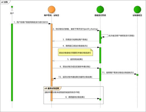 开发指引