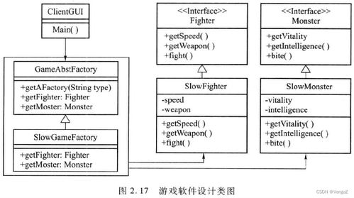 软件设计模式与体系结构 设计模式 工厂模式