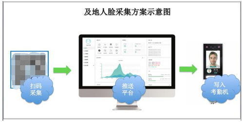 及地科技发布劳务实名制解决方案2.0版本