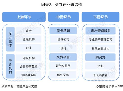 预见2024 2024年中国债券行业全景图谱 附市场现状 竞争格局和发展趋势等