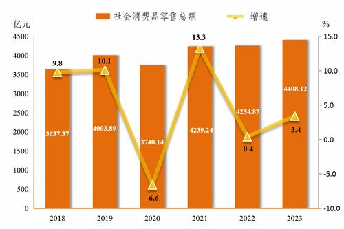 2023年东莞市国民经济和社会发展统计公报