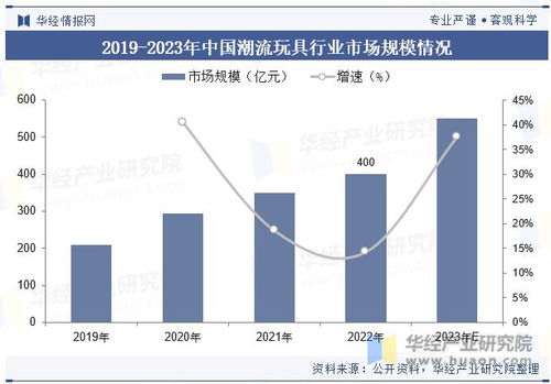 中国潮流玩具 潮玩 行业发展现状及竞争格局分析, ip跨界合作将成为行业发展重要趋势 图