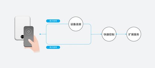 如何创新玩转元服务开发 趋势 分类与我们实践的方向