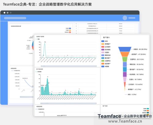 什么是客户分析 为什么利用crm系统做客户分析很重要