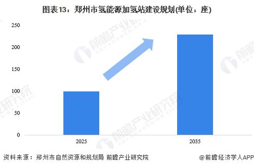 重磅 2023年郑州市氢能源产业链全景图谱 附产业政策 产业链现状图谱 产业资源空间布局 产业链发展规划