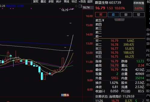 刚刚,涨停潮 有个股5连板,军工板块领涨