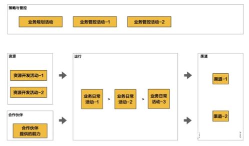 业务架构全景视图该怎么画