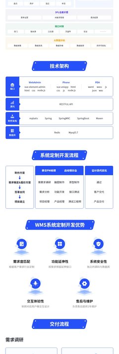 WMS仓储管理系统后台管理软件工厂数字化系统定制开发