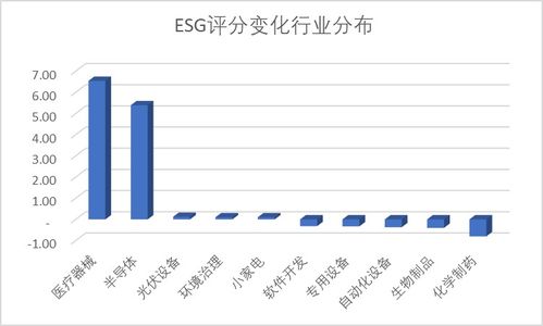 科创板周报 科创板跌3.33 思必驰ipo被否 或因持续经营存疑 北向逆势流入半导体近5亿元