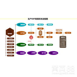 【星城软件企业生产管理软件工厂生产管理软件,给你企业提高竞争力】-