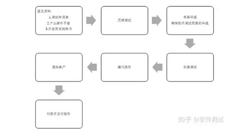 软件产品鉴定测试