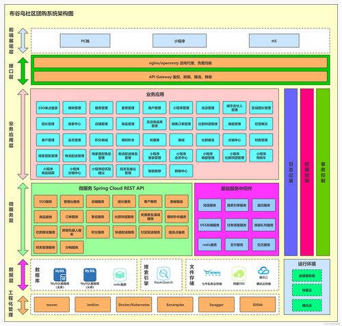 启山智软丨基于基于 spring cloud 和 vue.js 的 java 社区团购系统