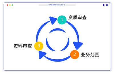 APP软件开发公司-微信商城系统-开发CRM-挂号系统-小程序开发